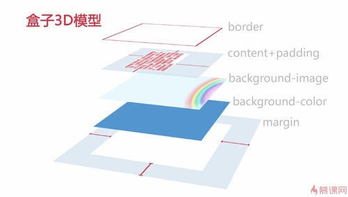 盒子3D模型
