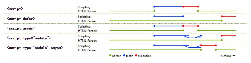 defer and async