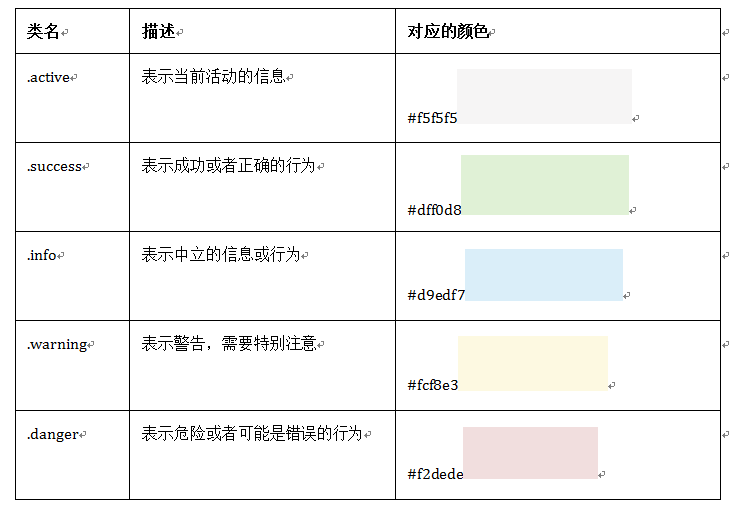 5种<tr>提供的颜色类