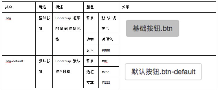 按钮风格