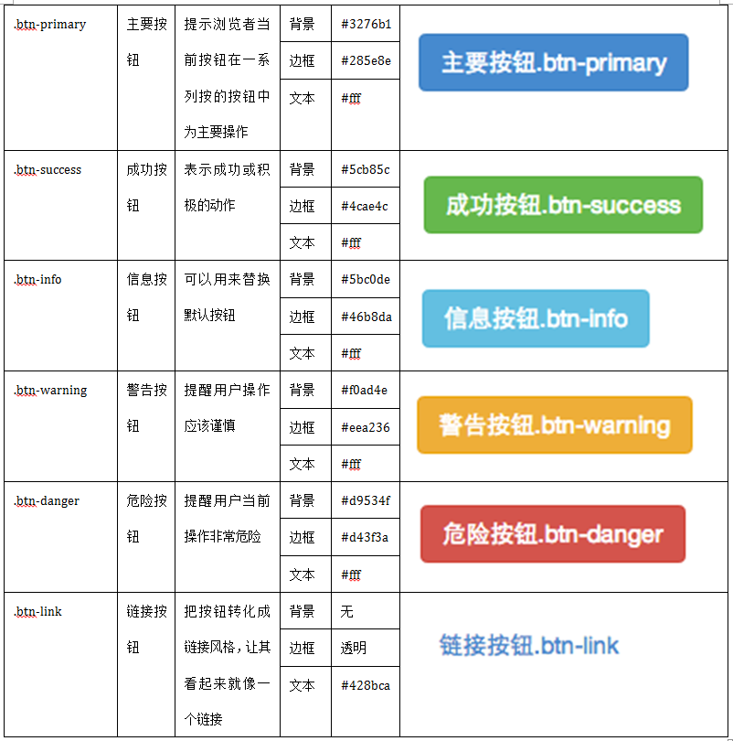 按钮风格
