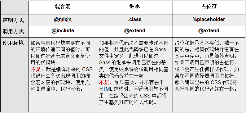 混合宏、继承和占位符