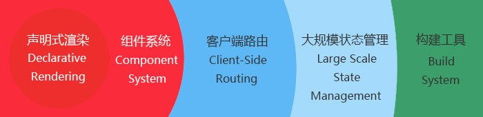 渐进式过程